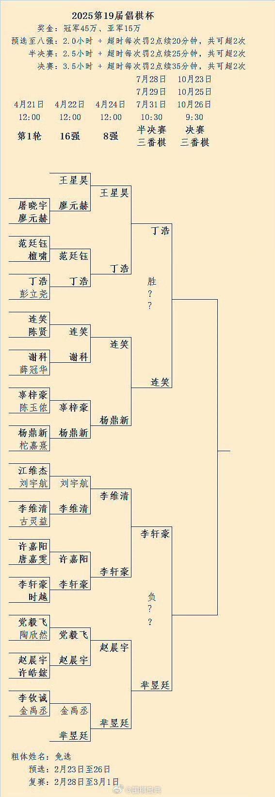 界大学生围, 比赛所有阶, zhsyH
