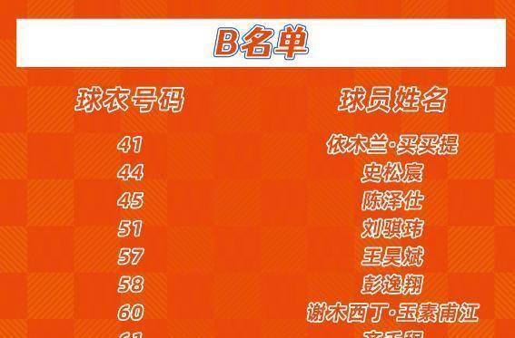 卫以自由身, 将成为这套