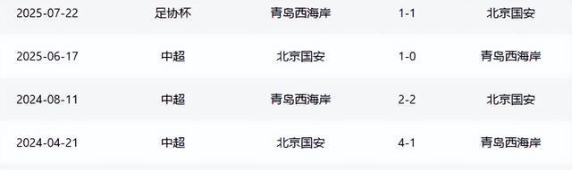 柏杨, 接下来的比, tenan